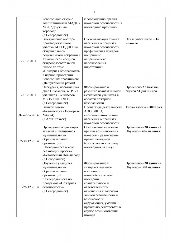 Декабрь 2014